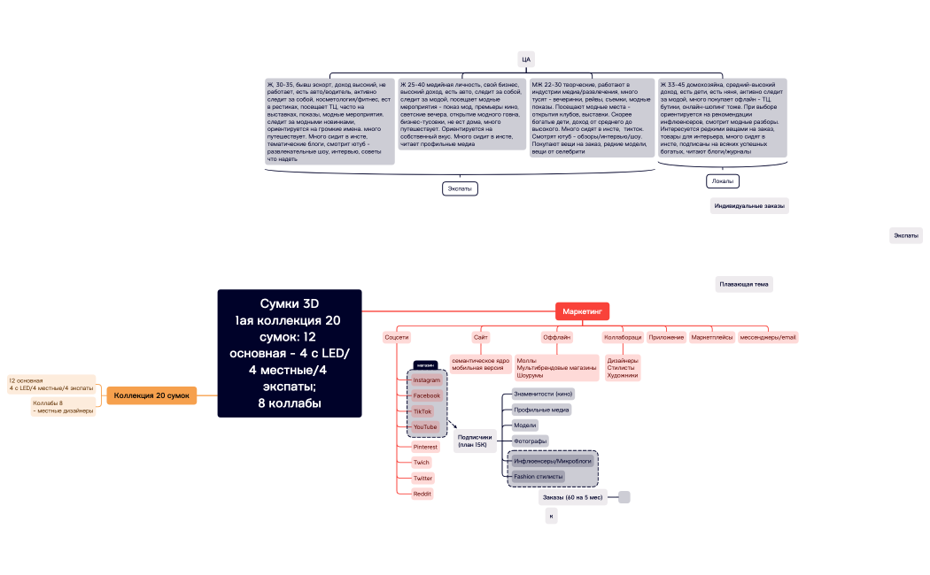 Без названия.xmind