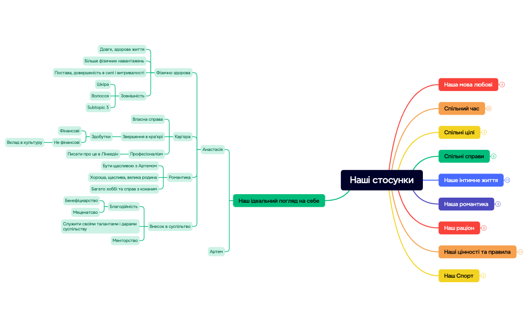 Mind Map