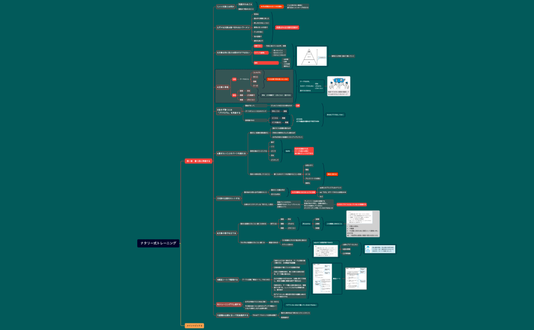 ナタリー式トレーニング