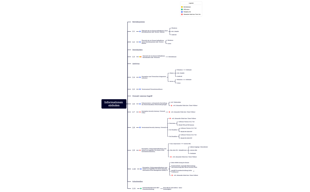 Informationen einholen