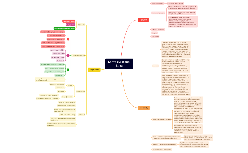 Карта смыслов Вика
