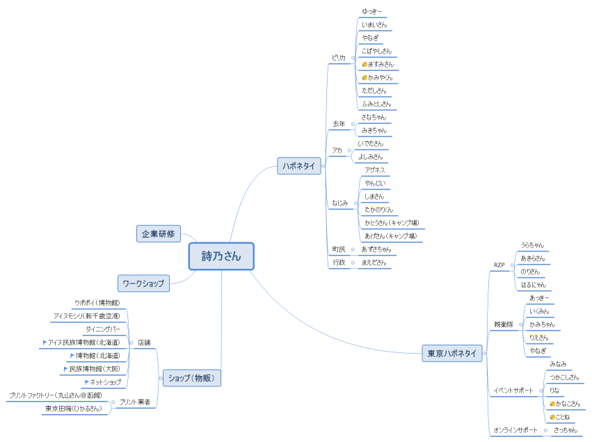詩乃さん人脈マップ
