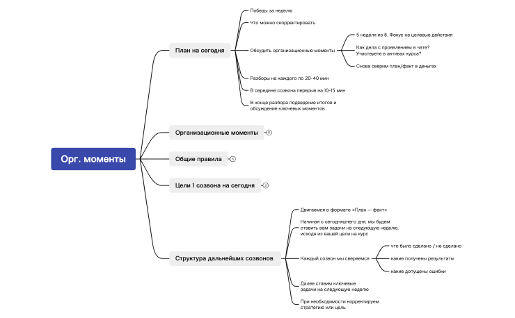 Майнд-карта VIP-группы Мари.xmind