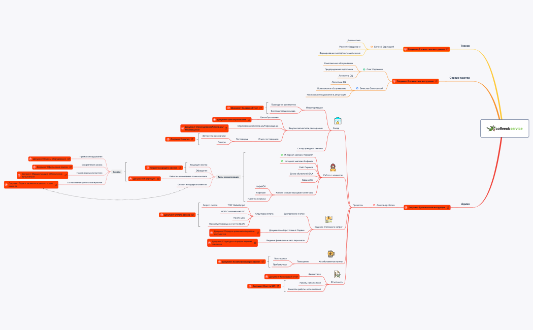 Сервисный центр