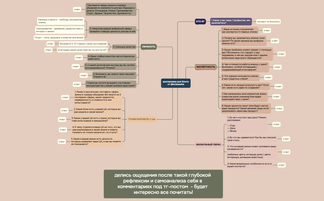 делись ощущения после такой глубокой рефлексии и самоанализа себя в комментариях под тг-постом  - будет интересно все почитать!