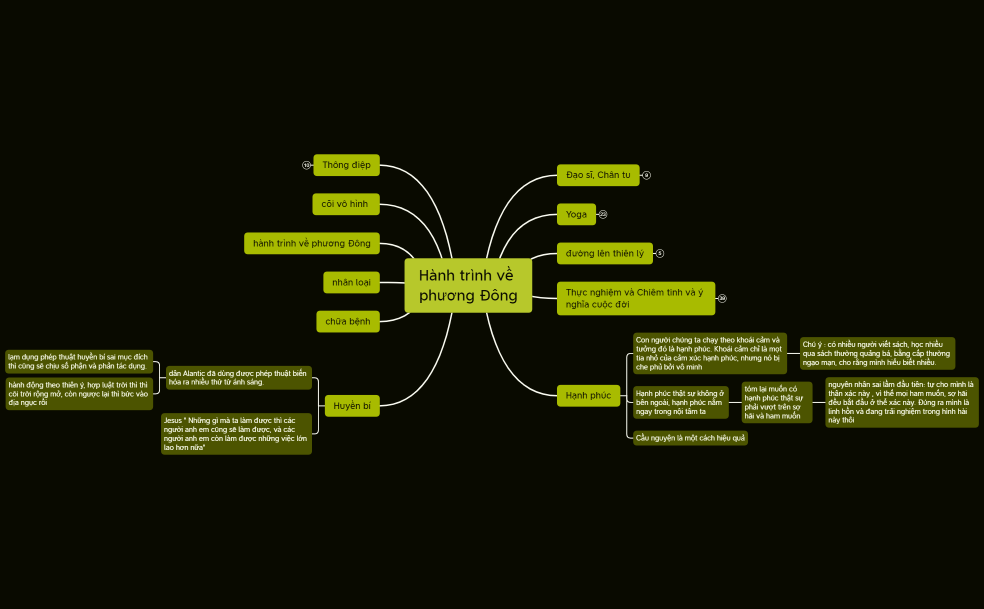 Hành trình về phương Đông