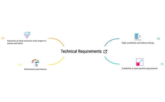 Technical Requirements