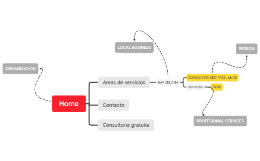 SCHEMA LOCAL PARA JCP