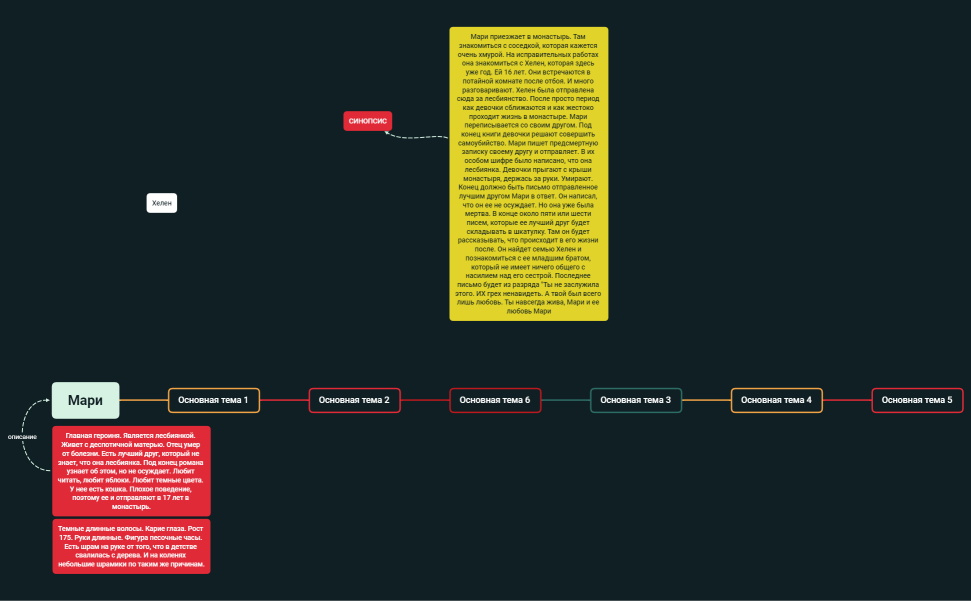 книга про монастырь.xmind