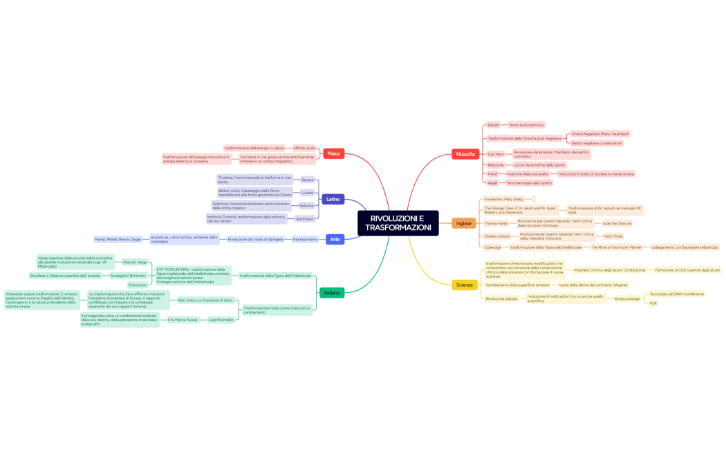 RIVOLUZIONI E TRASFORMAZIONI