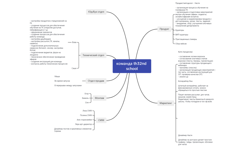 th32nd_smm_management