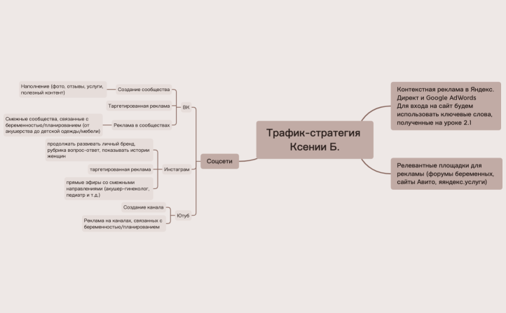 Трафик-стратегия Ксении Б.