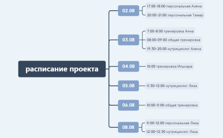 расписание