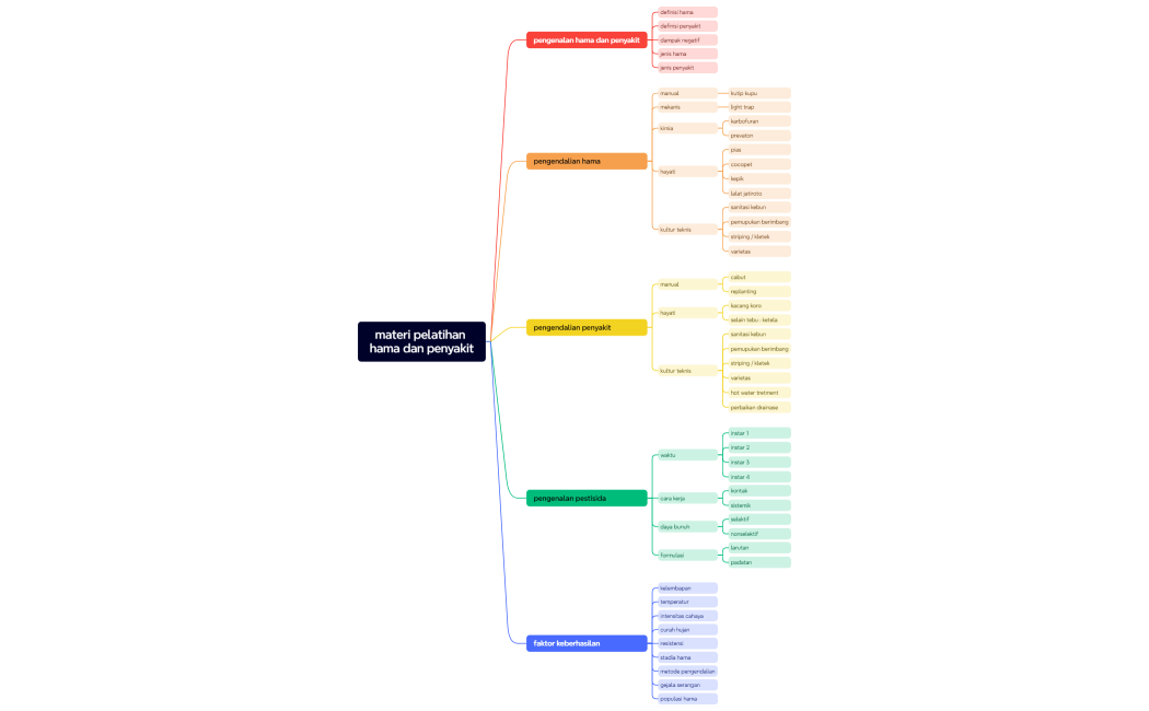 materi pelatihan hama dan penyakit