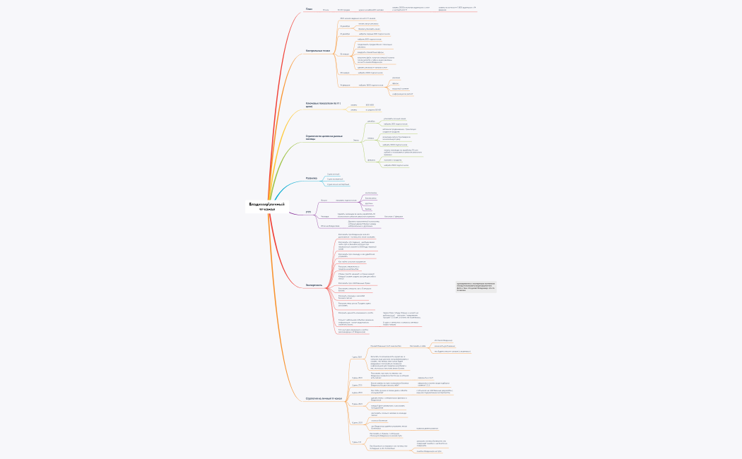 личный тг-канал