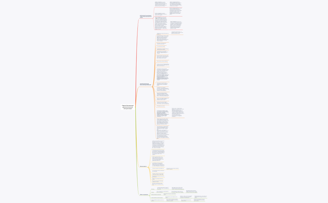 Скрипт Бесплатной консультации (1)