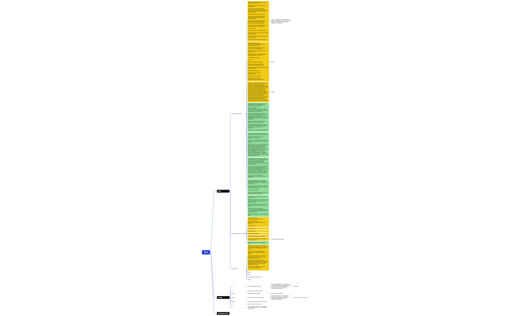 Логическая карта
