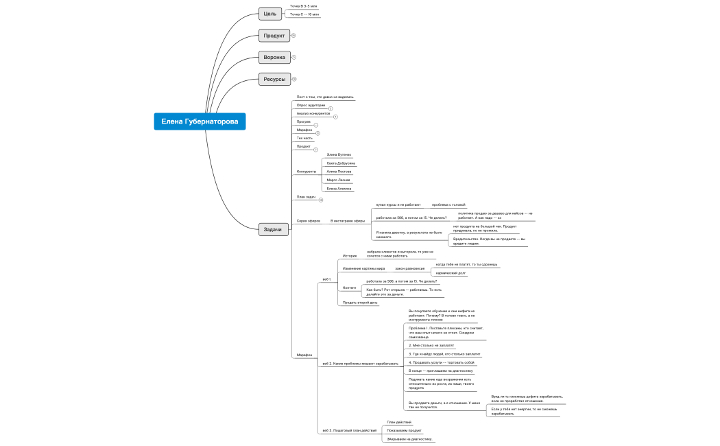 Елена Губернаторова