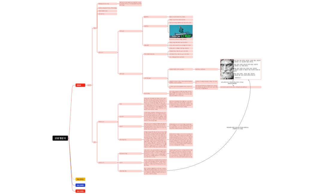 송상목 캐릭터 설정