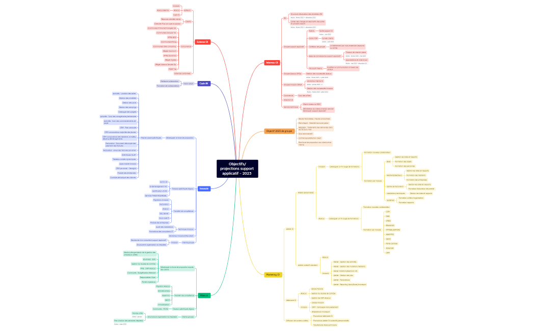 projections CAS - 2023 