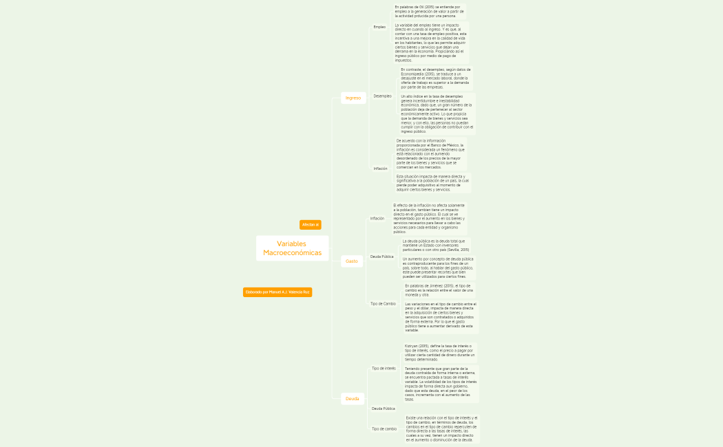 Variables Macroeconómicas
