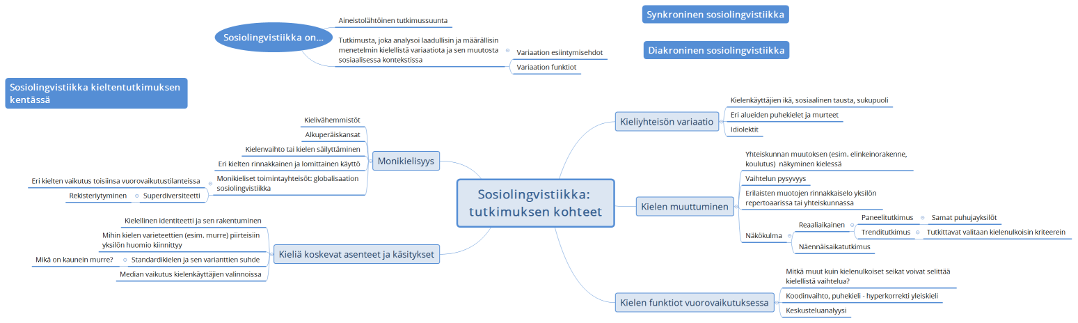Sosiolingvistiikka to