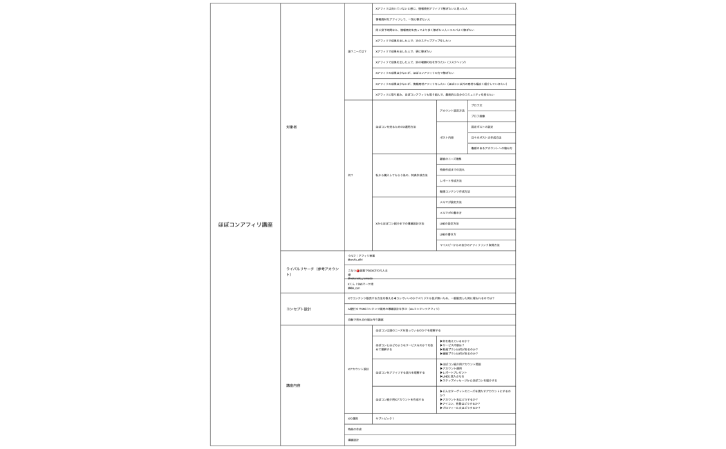 ほぼコンアフィリ講座