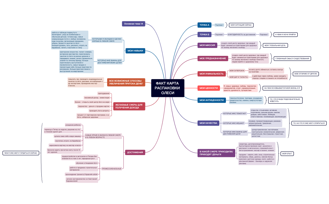 ФАКТ КАРТА ОЛЕСЯ.xmind