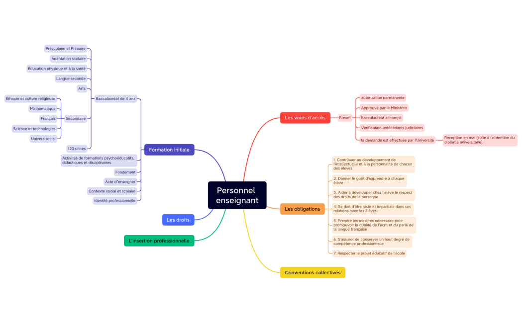 Personnel enseignant