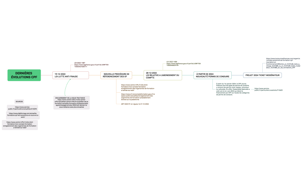 DERNIÈRES ÉVOLUTIONS CPF