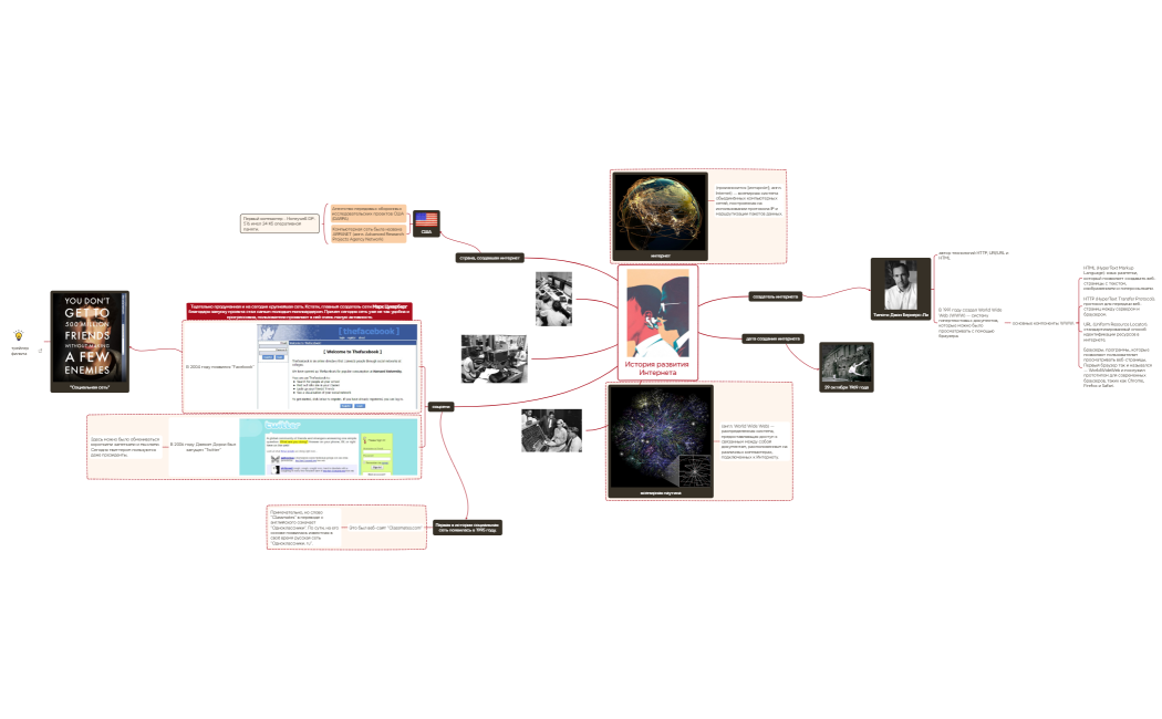 История развития Интернета