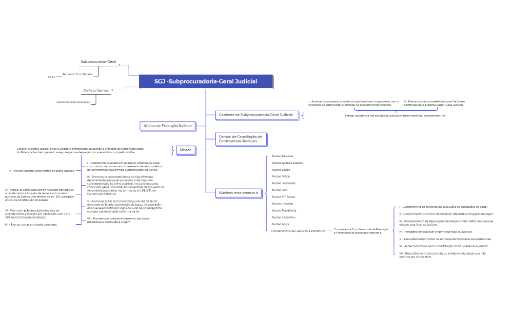 Subprocuradoria-Geral Judicial