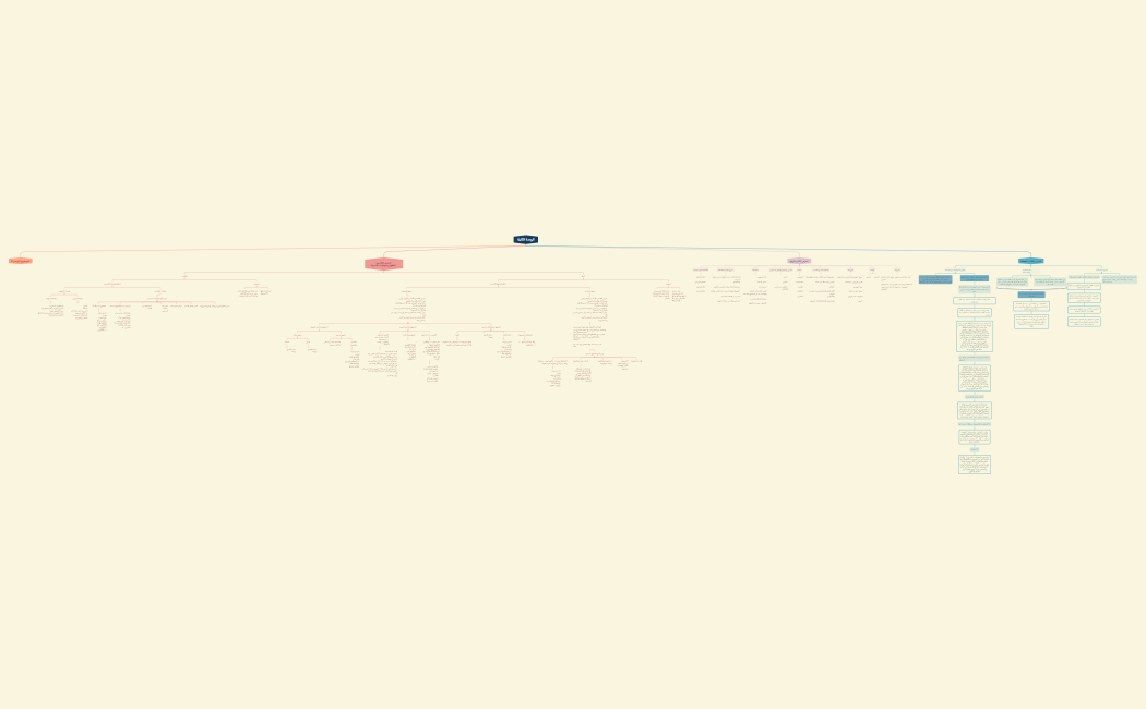الوحدة الثانيه-221014010940 (2)