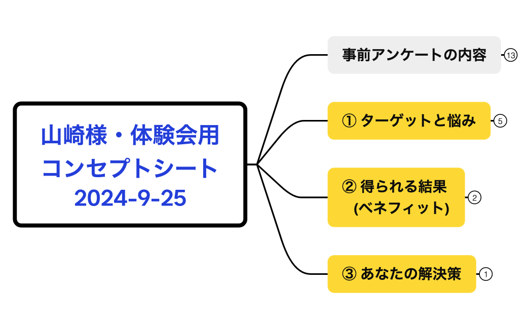【山崎様】コンセプトシート・体験会用