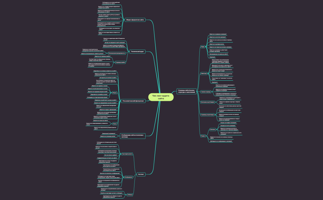 Чек-лист аудит