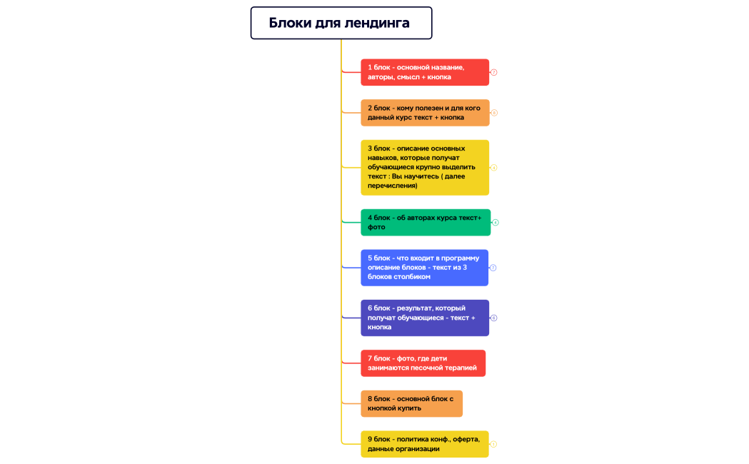 Ментальная карта