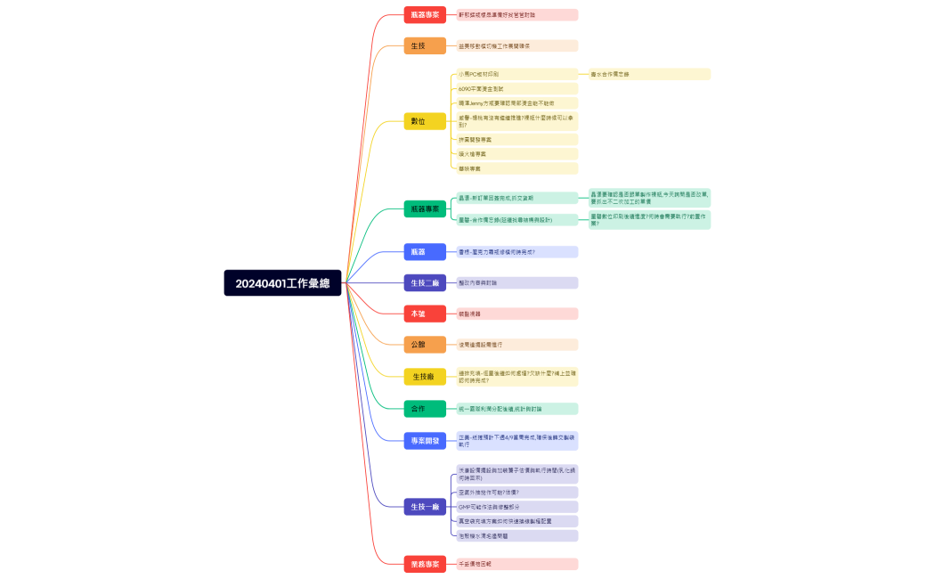 20240401工作彙總