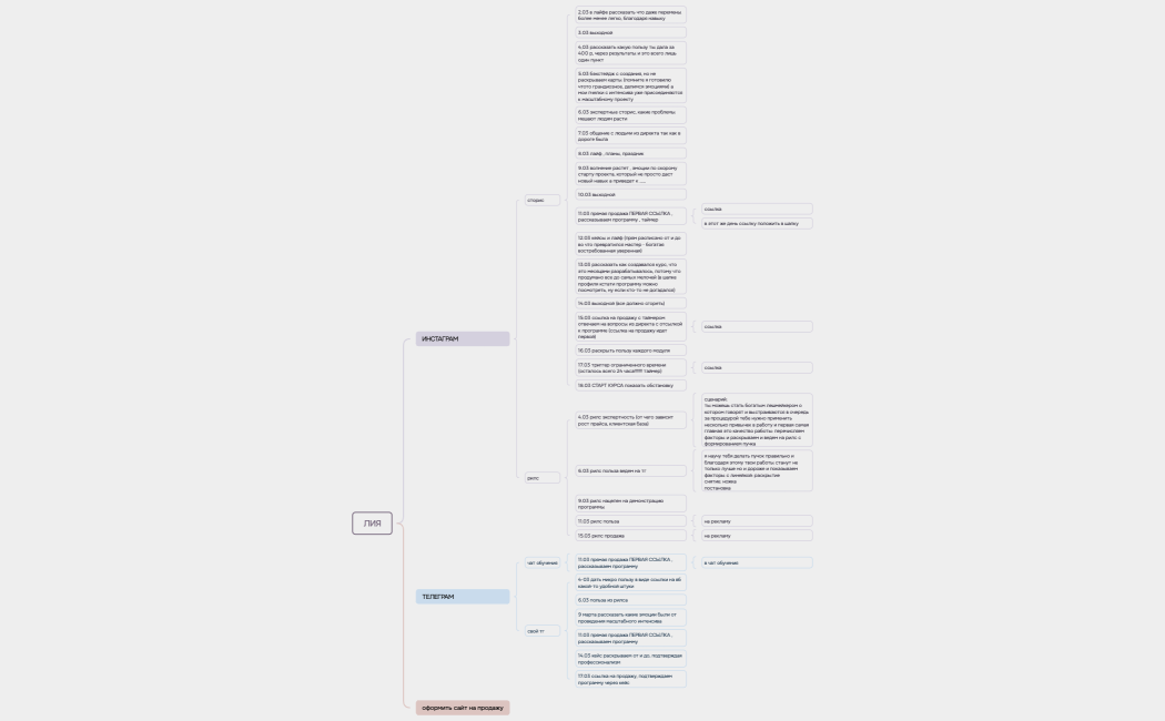 ЛИЯ продажа