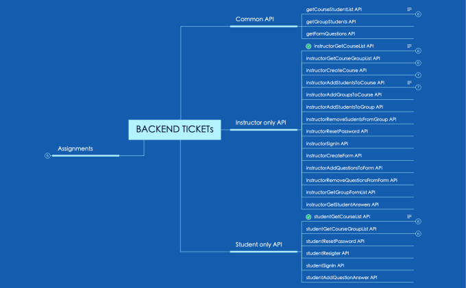COSC499_BACKEND_TICKETs.xmind