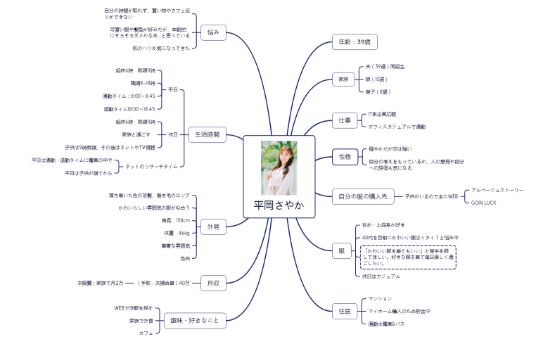 ペルソナ１.xmind