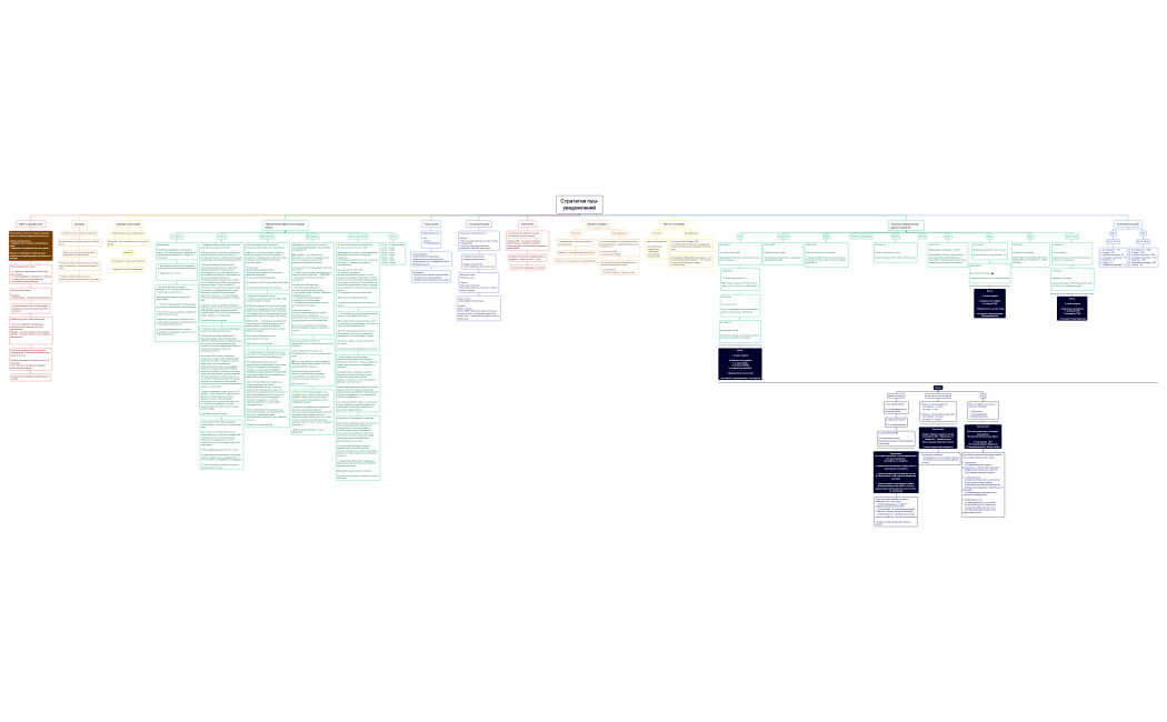 Стратегия пуш-уведомлений