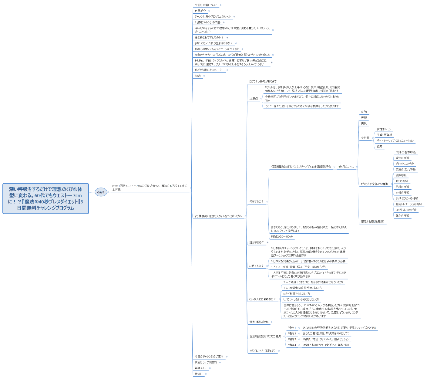深い呼吸をするだけで理想のくびれ体型に変わる。60代でもウエスト－7cmに！？『魔法の40秒ブレスダイエット』5日間無料チャレンジプログラム