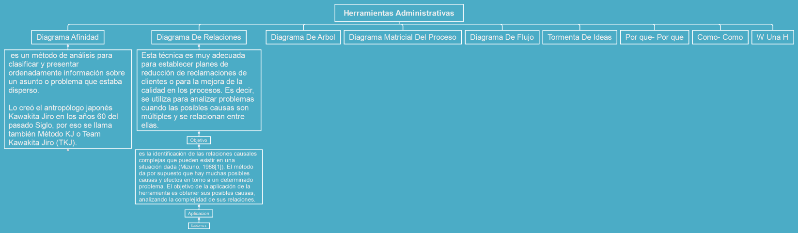 Herramientas Administrativas