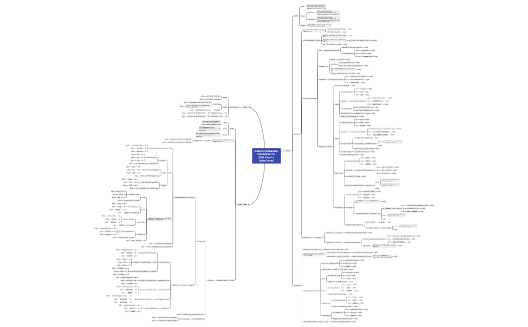 Collect membership information for CRM (Front + SellerCenter)