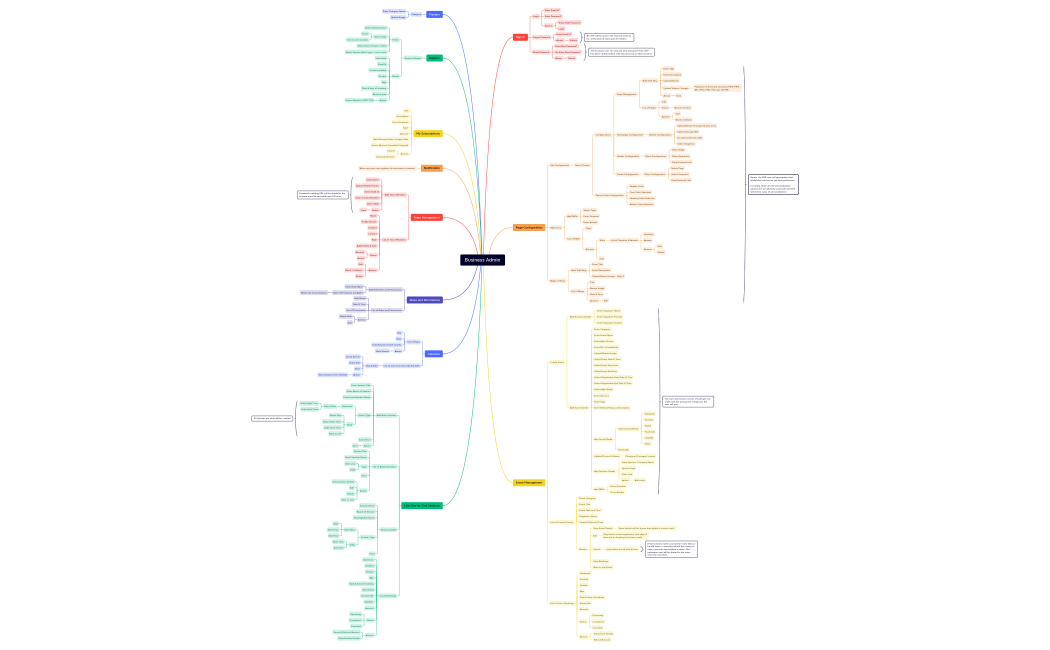 vFairs Clone Overview