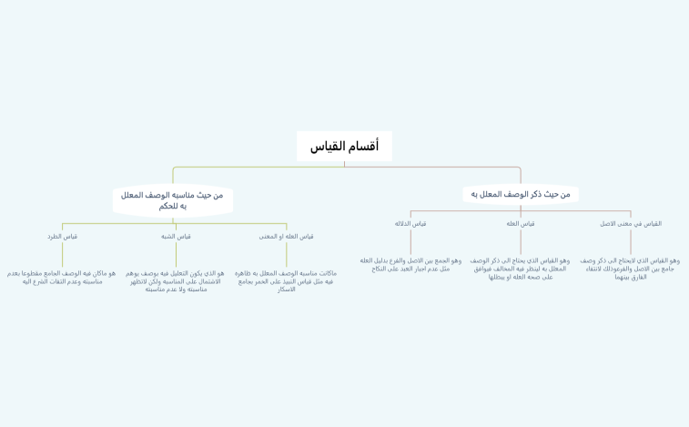 أقسام القياس