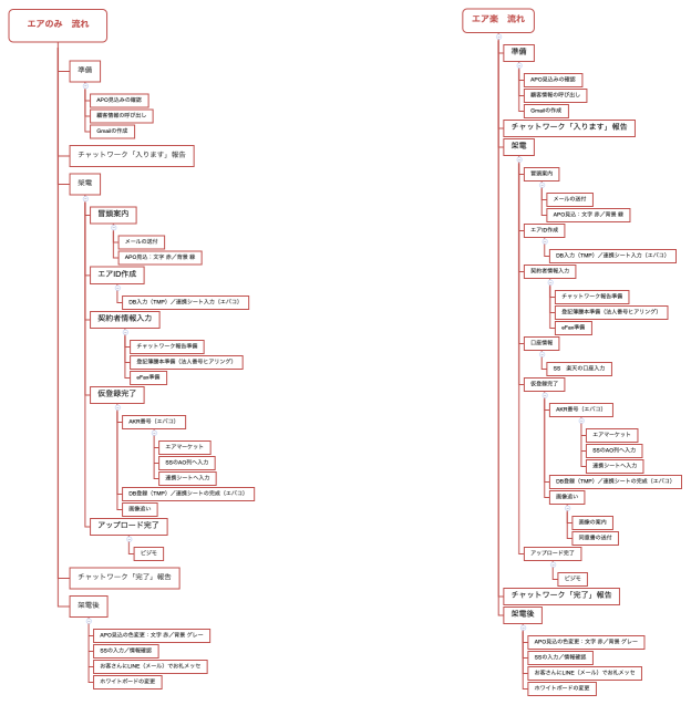 エアのみ　流れ
