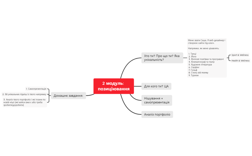 2 модуль_позиціювання