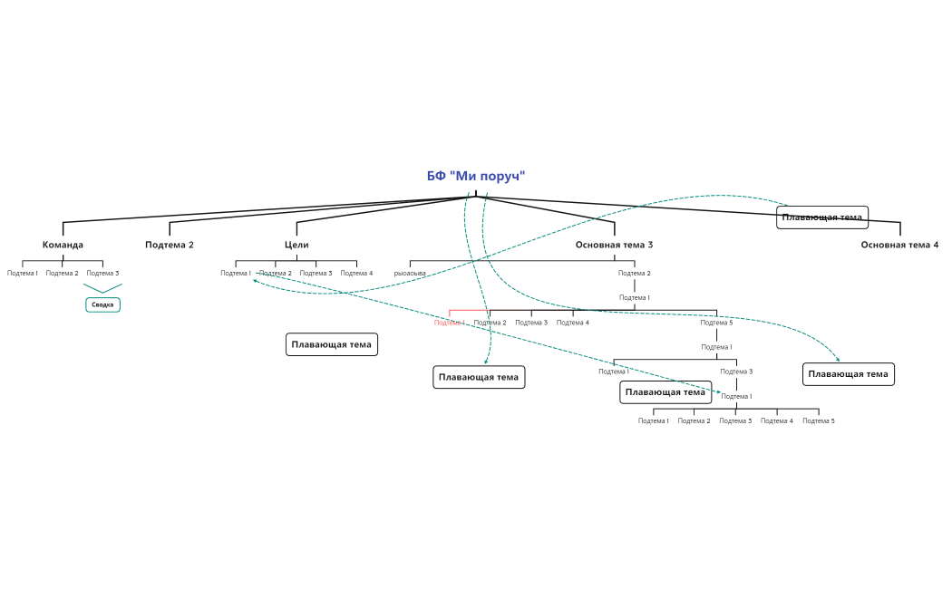 БФ Ми поруч ПРОЕКТ