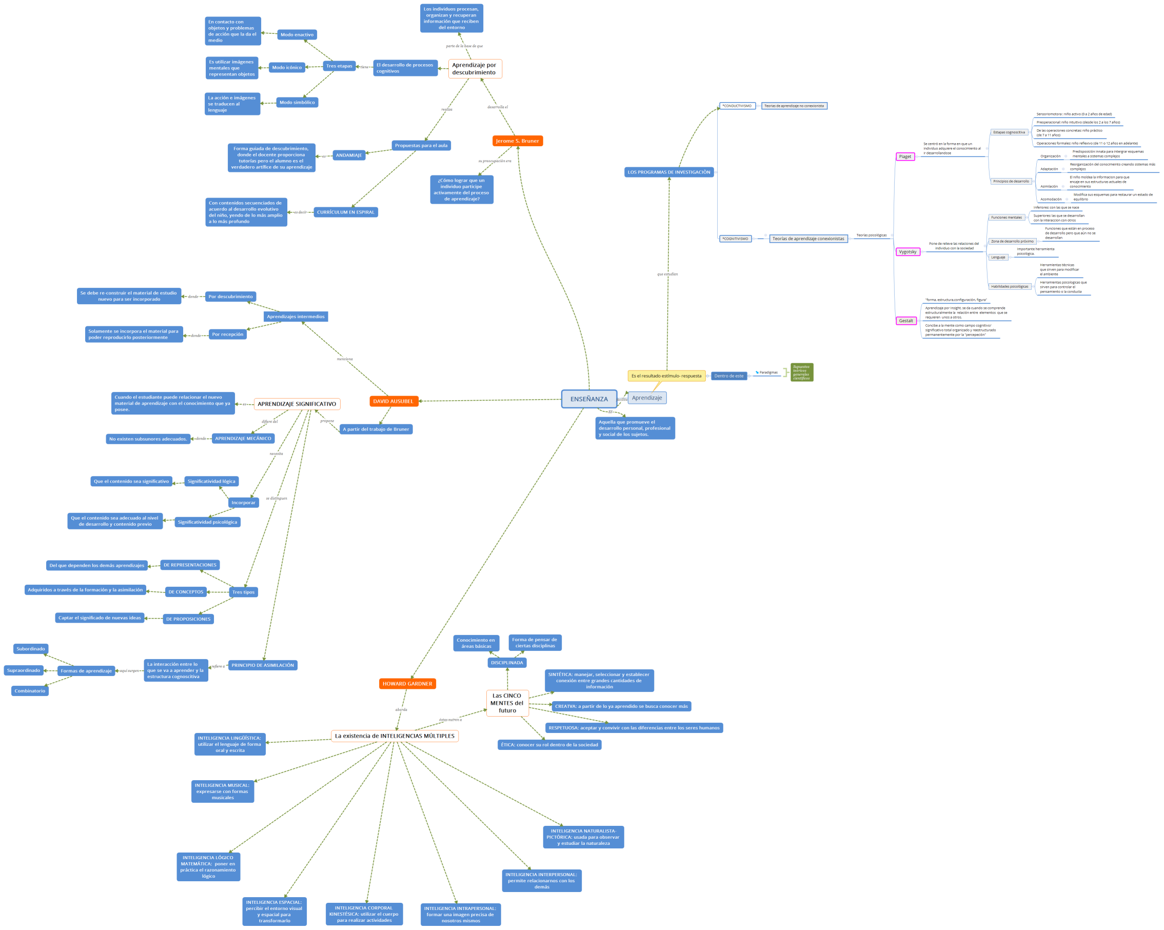 Teorías del aprendizaje